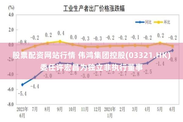 股票配资网站行情 伟鸿集团控股(03321.HK)委任许宏昌